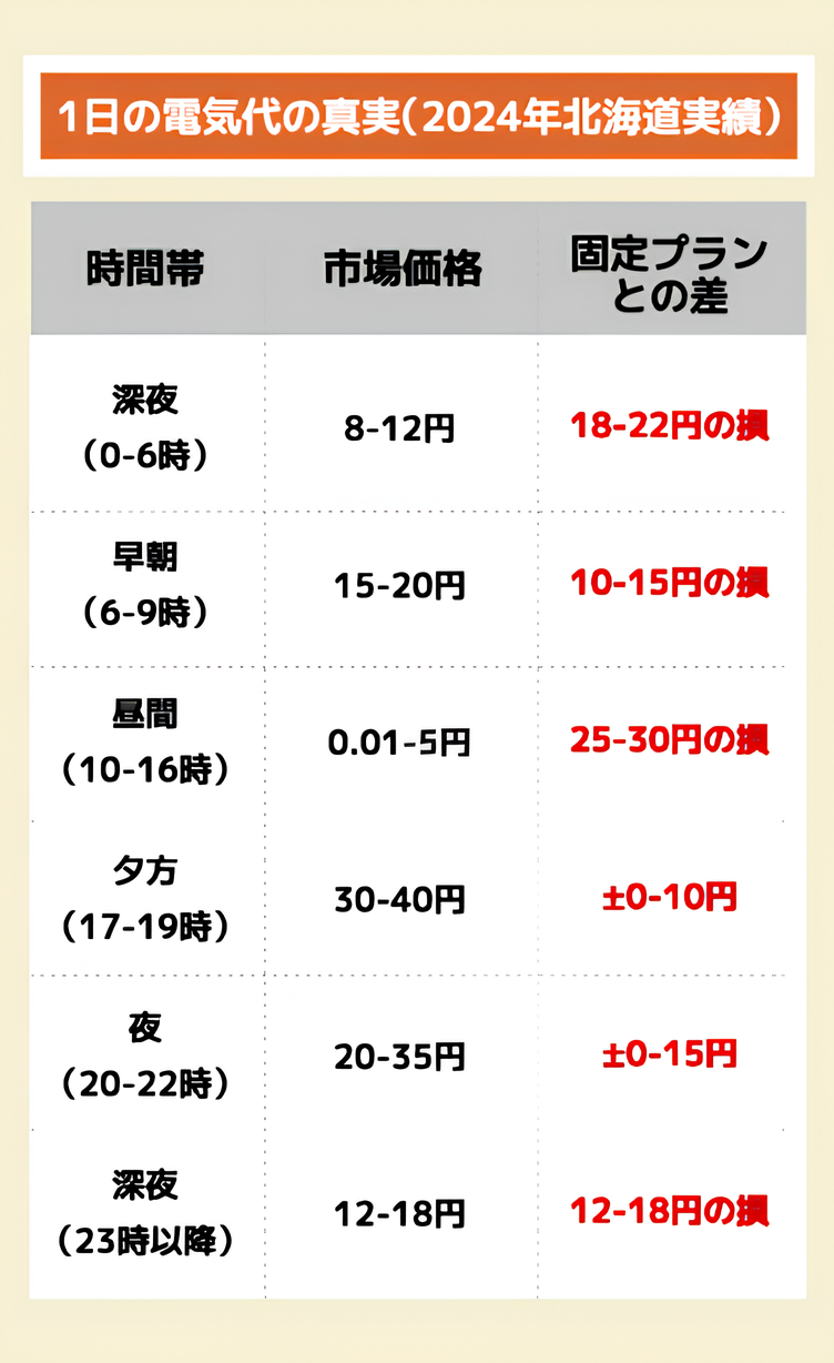 LP のメインビジュアル